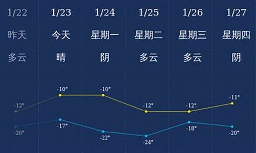 北屯天气预报最新消息最新_北屯天气预报一周天气预报15天