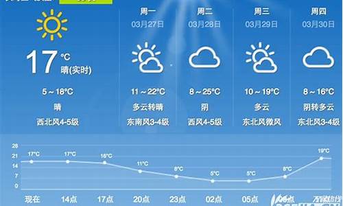 合肥今天的天气预报情况_合肥今天的天气预报