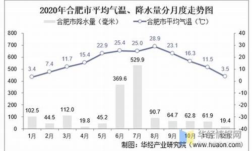 合肥的气候与生活习惯_合肥的气候条件