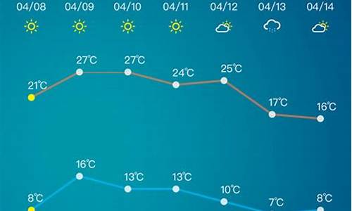 淄博市天气预报60天天气查询_淄博市天气预报60天天气查询表