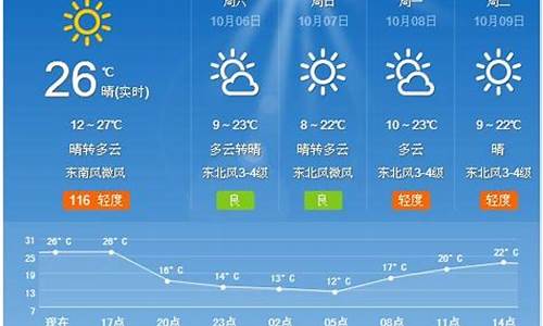 夏津县天气预报15天最新_夏津最新天气预报一周天气预报