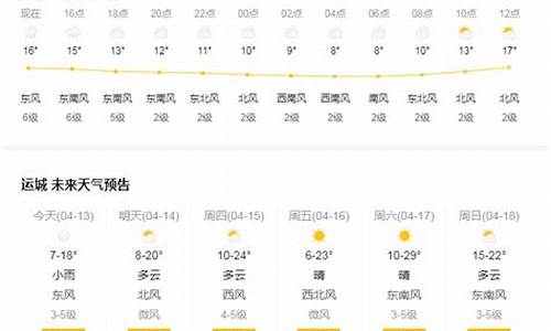 山西运城天气预报最新7天查询结果_山西运城天气预报最新7天