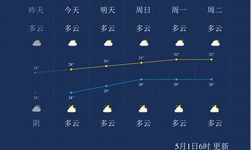 广西北海市今日天气_今天广西北海天气预报