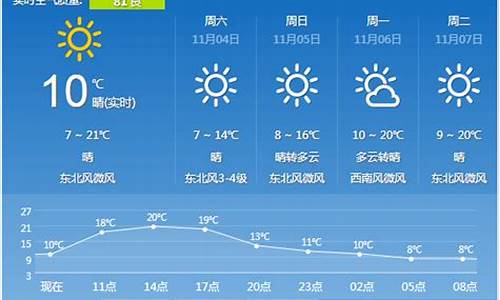 西安市天气预报15天查询结果_陕西省西安市天气预报15天