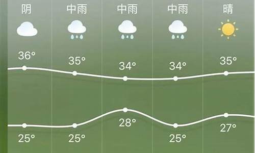 广元天气预报一周天气预报15天查询_广元天气预报15天天气