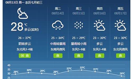 焦作天气预报40天_焦作天气预报40天查询结果