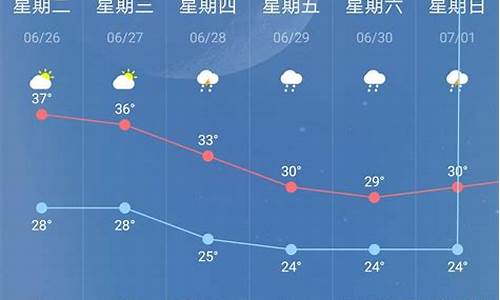 南京30天天气精确预报一_天气预报南京30天查询