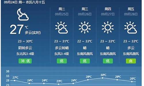 稷山天气预报十五天准_稷山天气预报十五天