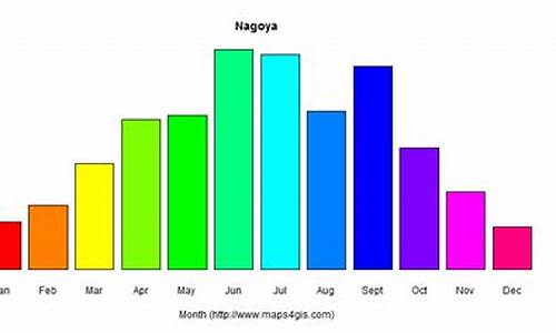 名古屋气候_名古屋最高气温