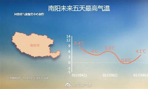 河南天气预报南阳天气预报_河南南阳天气预