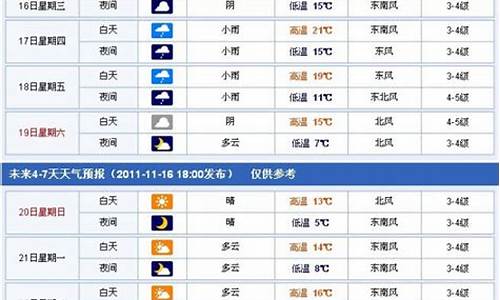 靖江今日天气情况_靖江今日天气