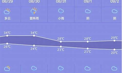 垫江天气预报一周天气明天_垫江天气预报一周天气