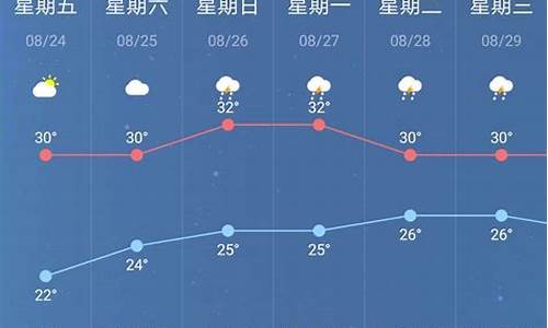 南京天气预报15天气查询一中国天气网_南京天气预报15天气